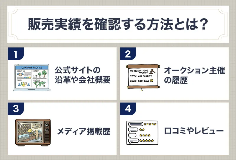 アンティークコインの販売実績を確認する方法