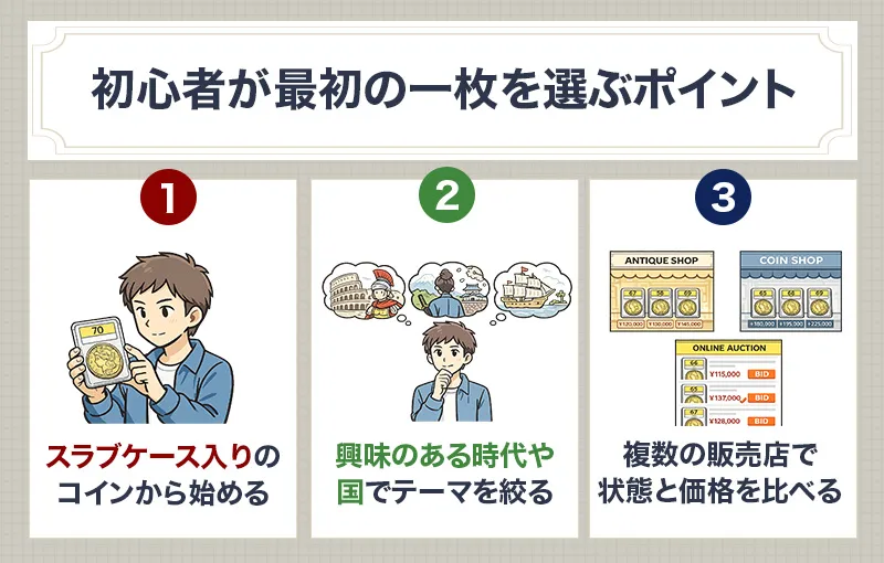 初心者が初めてアンティークコインを選ぶ際のポイント