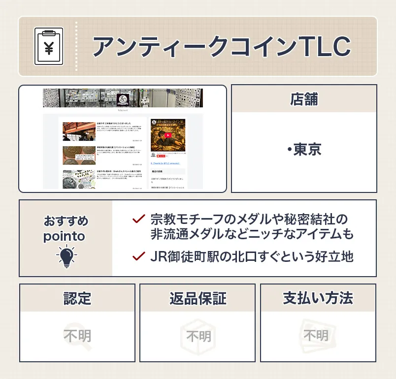 アンティークコイン TLC