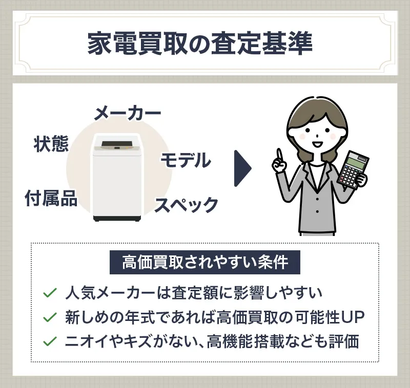 家電買取の査定基準イメージ
