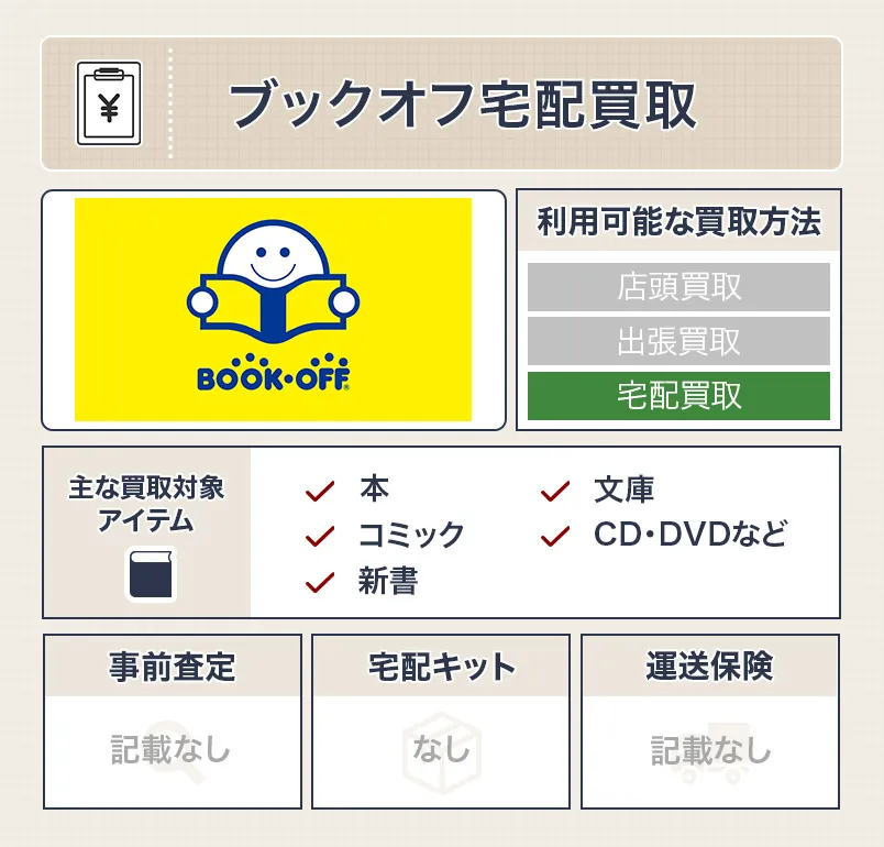ブックオフ宅配買取