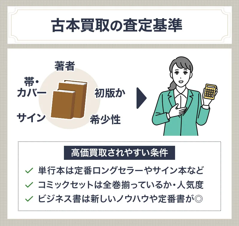 古本買取の査定基準イメージ