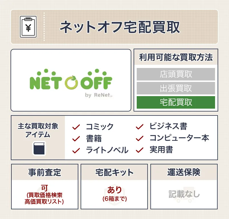 ネットオフ宅配買取