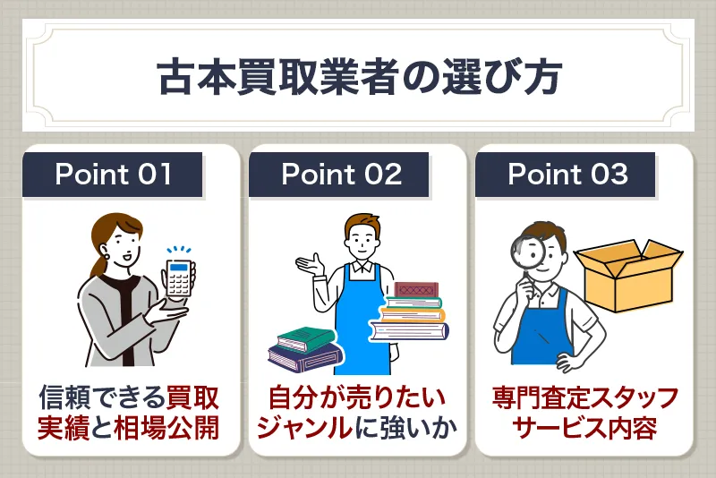 古本買取業者選びで重要なポイント3つ