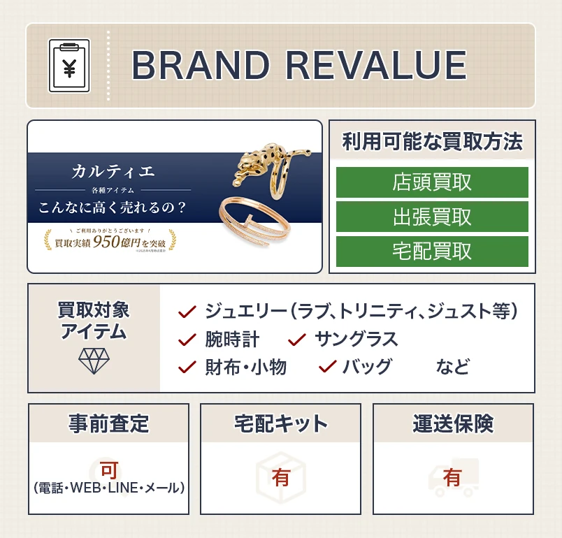 BRAND REVALUE