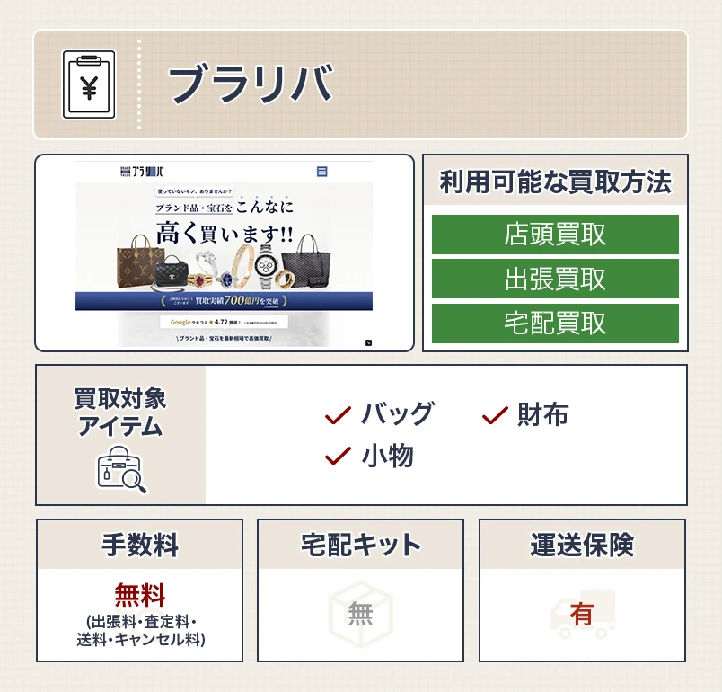 ブラリバ（ブランドリバリュー）