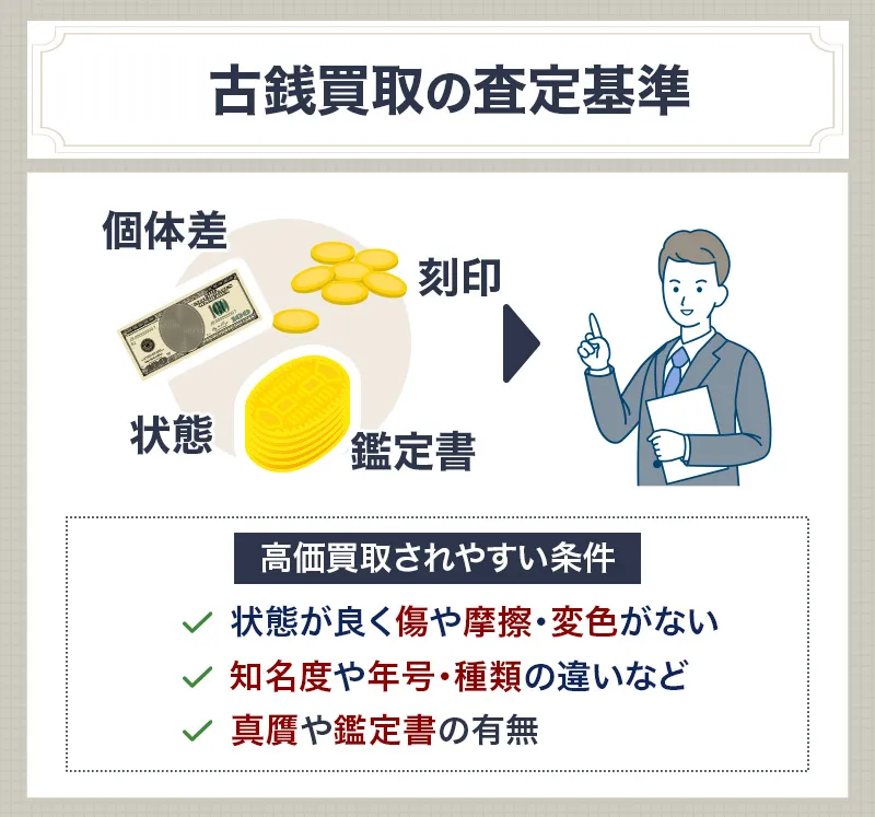 古銭買取の査定基準イメージ
