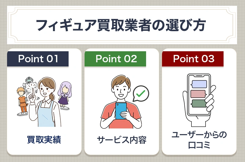 最適な業者を選ぶために知っておくべきフィギュア買取業者の選び方