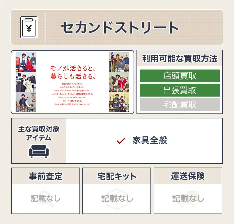 セカンドストリート