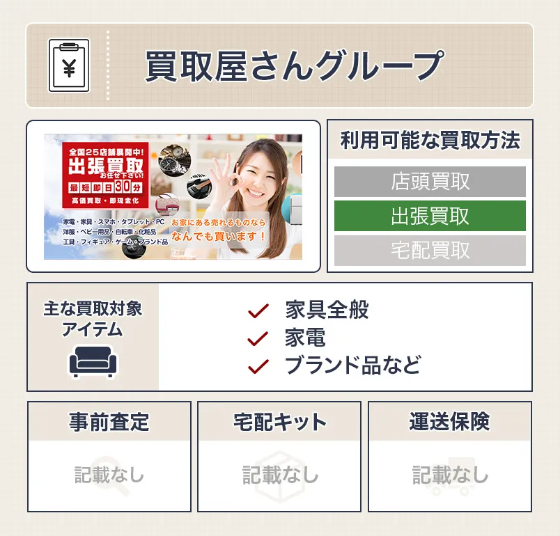 買取屋さんグループ