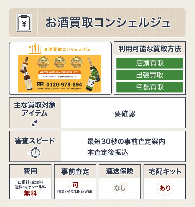 お酒買取コンシェルジュ