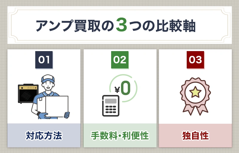 アンプ買取の3つの比較軸