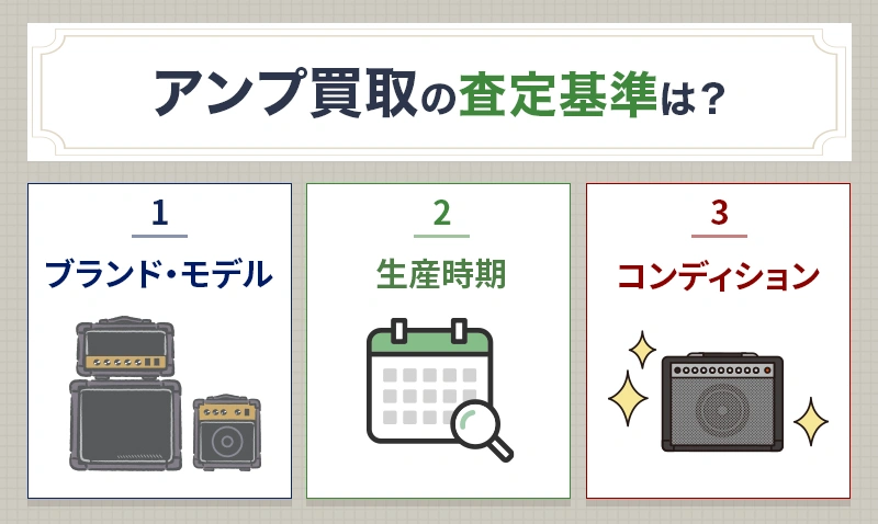 アンプ買取の査定基準