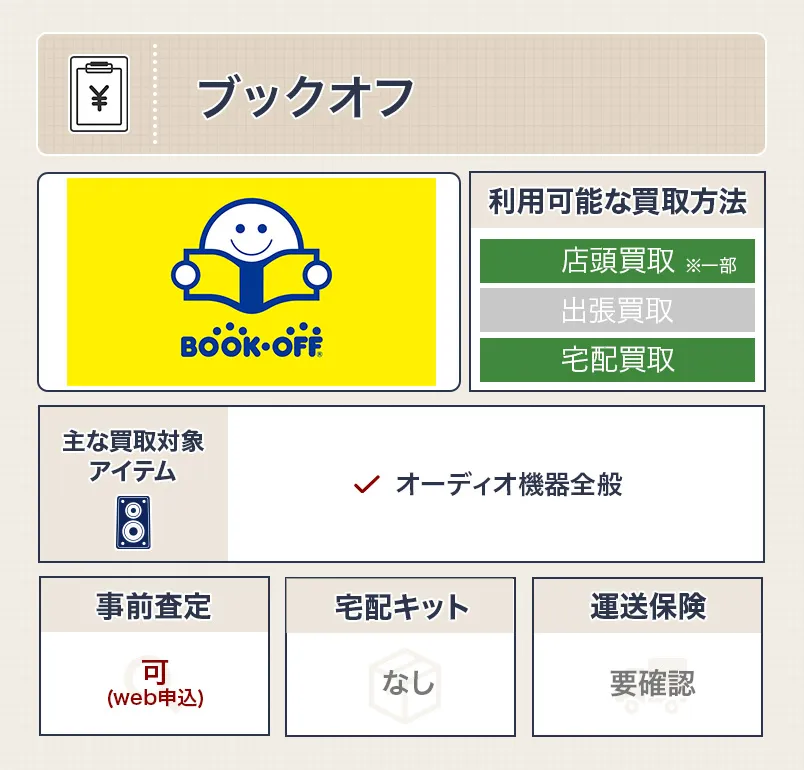 ブックオフのスペック表
