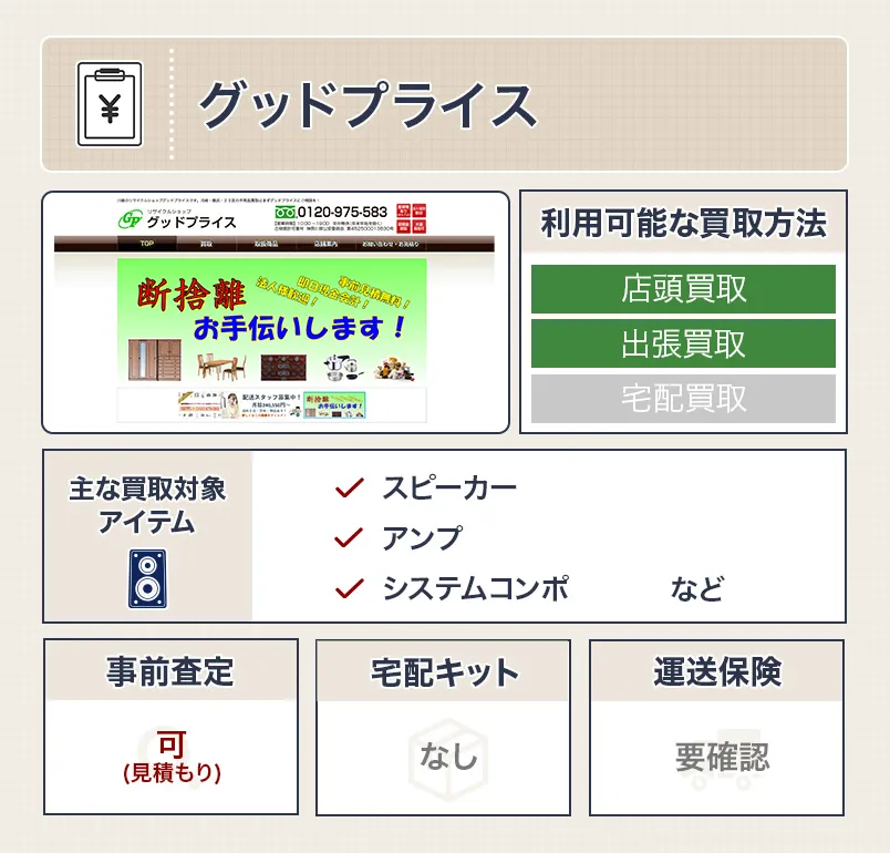 グッドプライスのスペック表