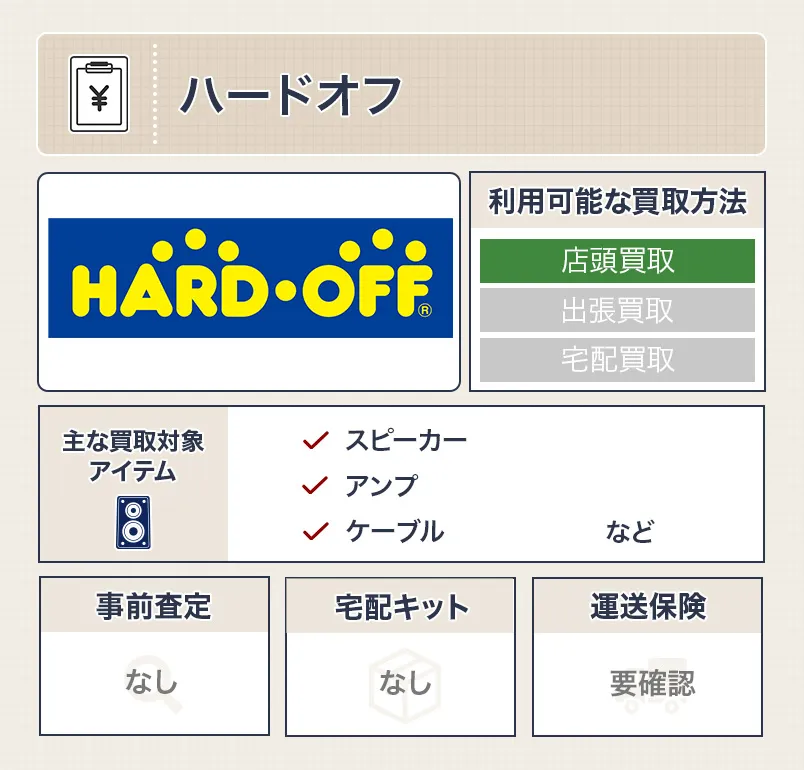 ハードオフのスペック表