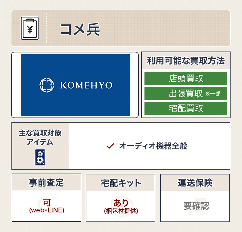 コメ兵のスペック表