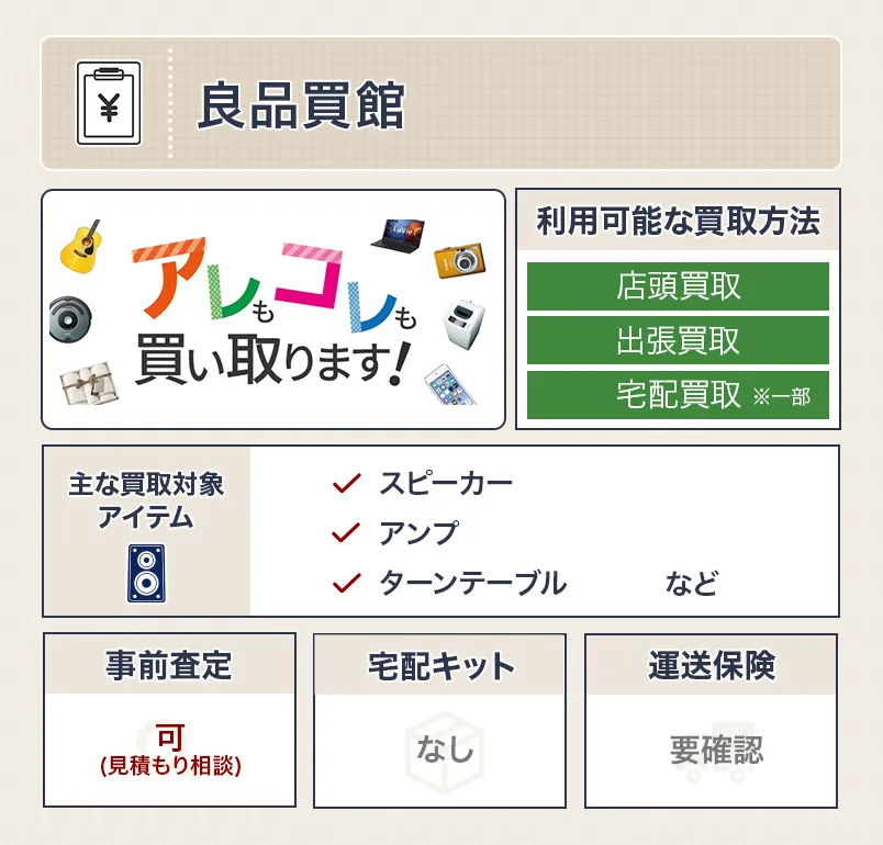 良品買館のスペック表