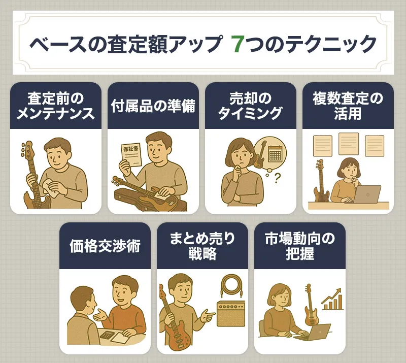 ベース買取の査定額を大幅アップさせる7つのテクニック