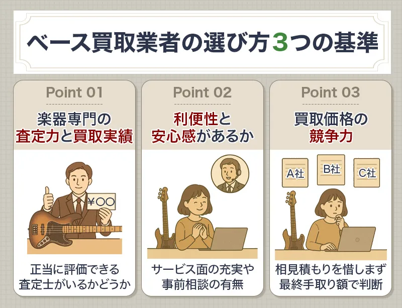 ベース買取業者を選ぶ3つの基準を詳しく見ておこう