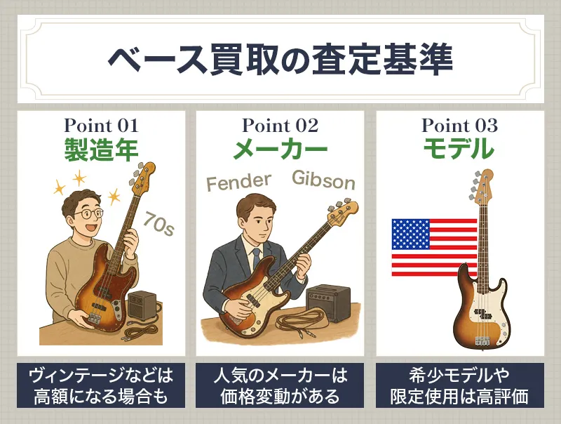 ベース買取の査定基準