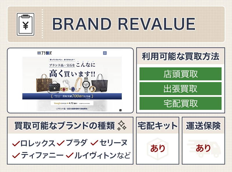 BRAND REVALUE（ブラリバ）
