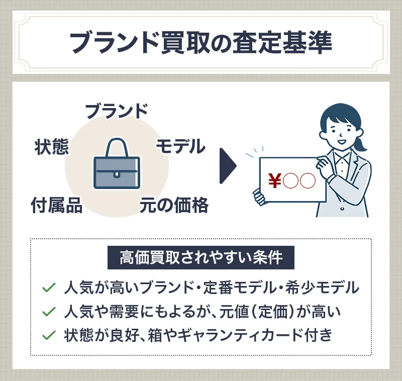 ブランド買取の査定基準