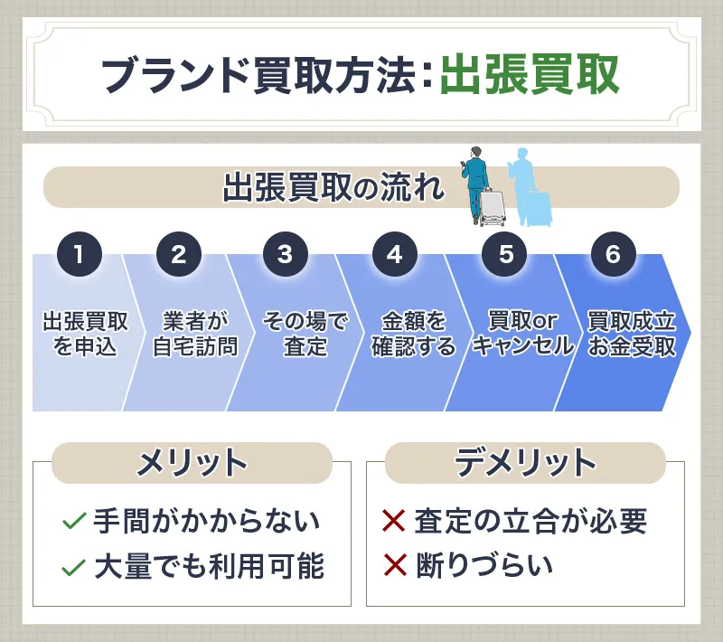 ブランド品の出張買取の流れ