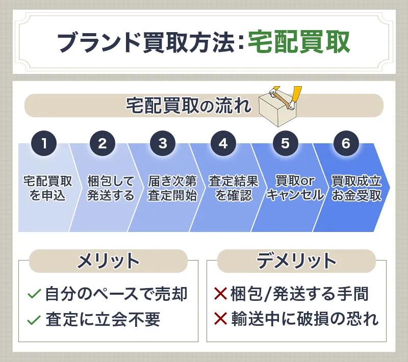 ブランド品の出張買取の流れ