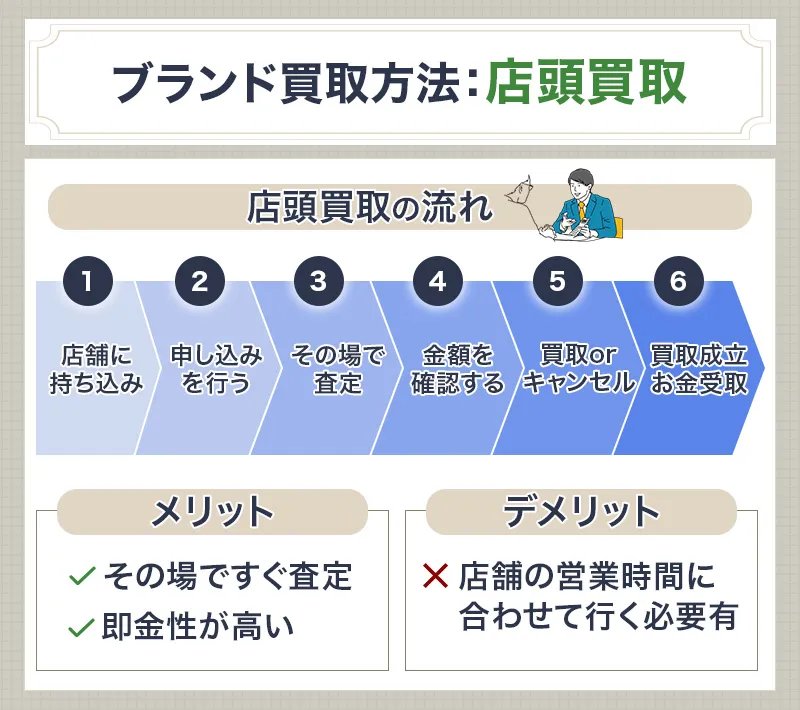 ブランド品の店頭買取の流れ