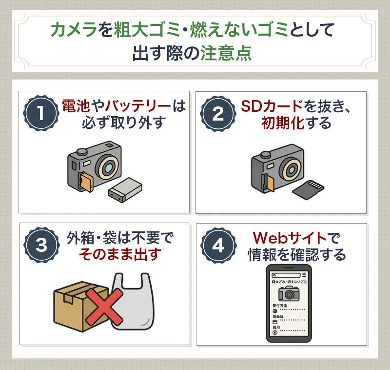 カメラを処分する前に必ず行う準備