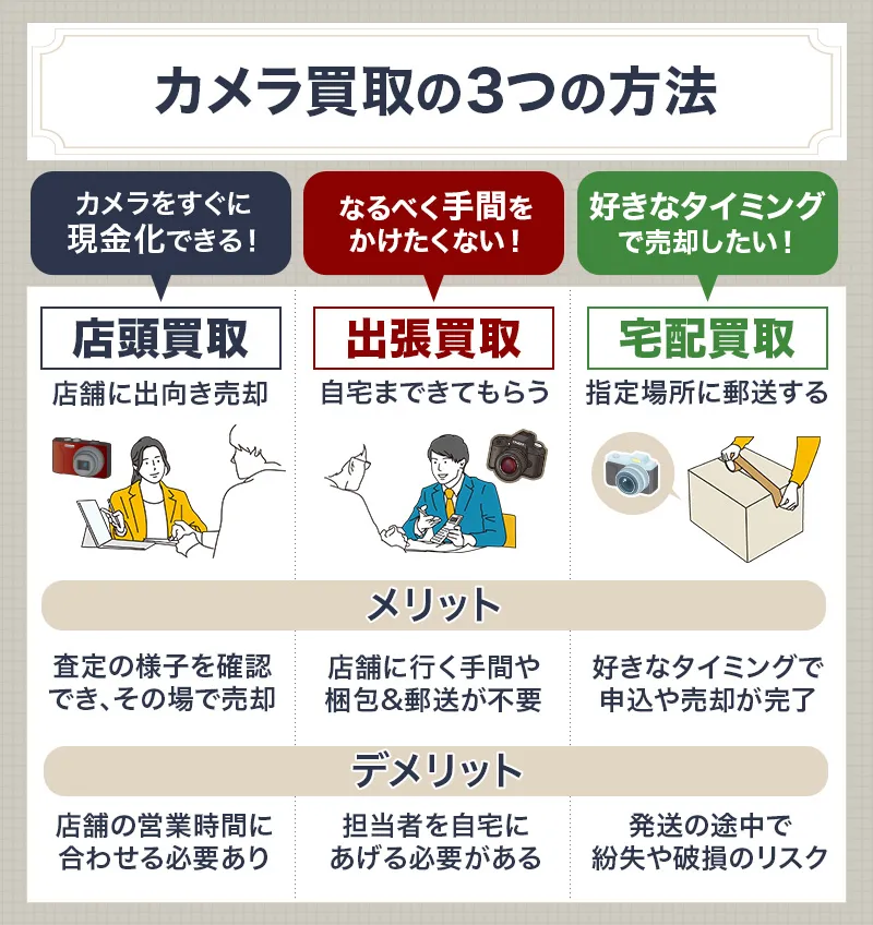 カメラ買取の3つの方法