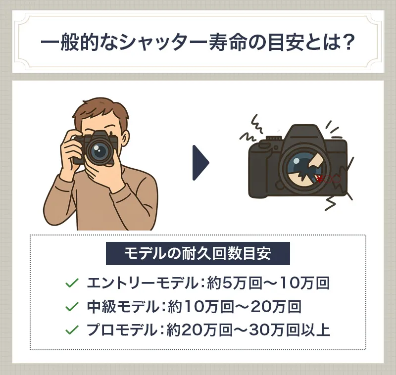 シャッター回数から見る寿命の目安