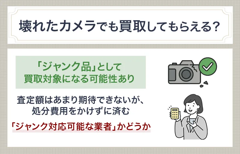 デジカメの平均寿命は5～7年