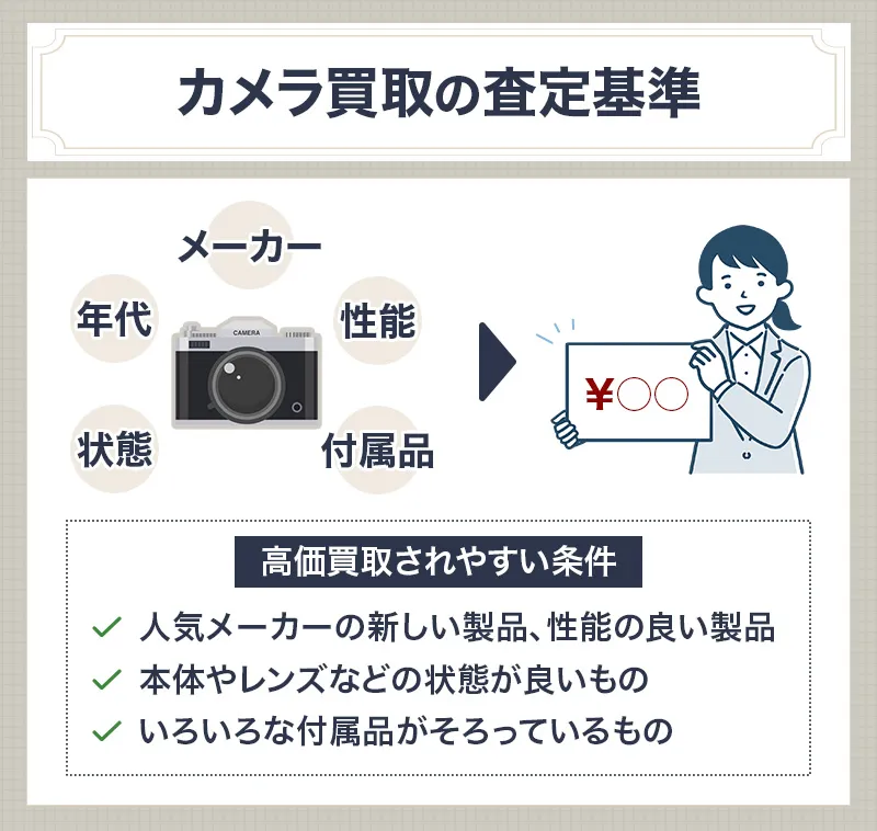 カメラの買取時の査定基準