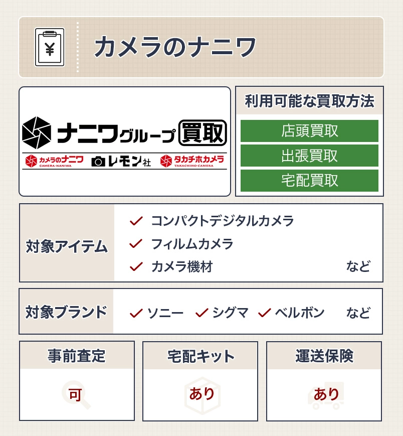 カメラのナニワ