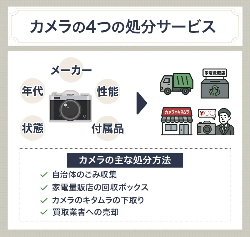何ゴミに出せば良い？カメラの処分方法を解説