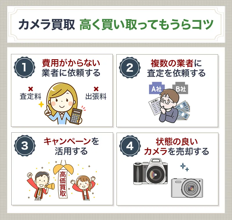 カメラを高く買い取ってもらうためのコツ