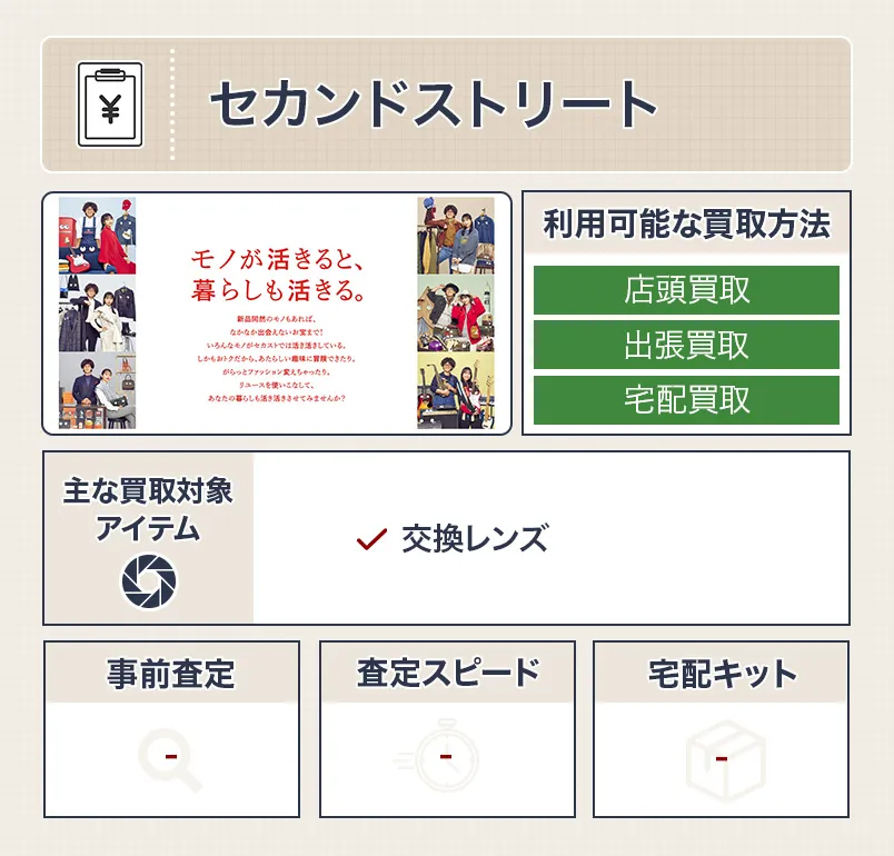 セカンドストリート