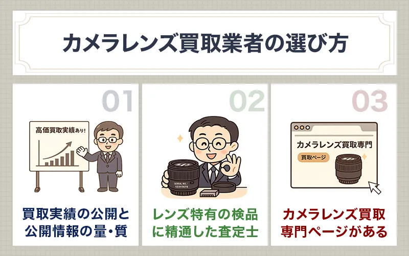 カメラレンズ買取業者の選び方