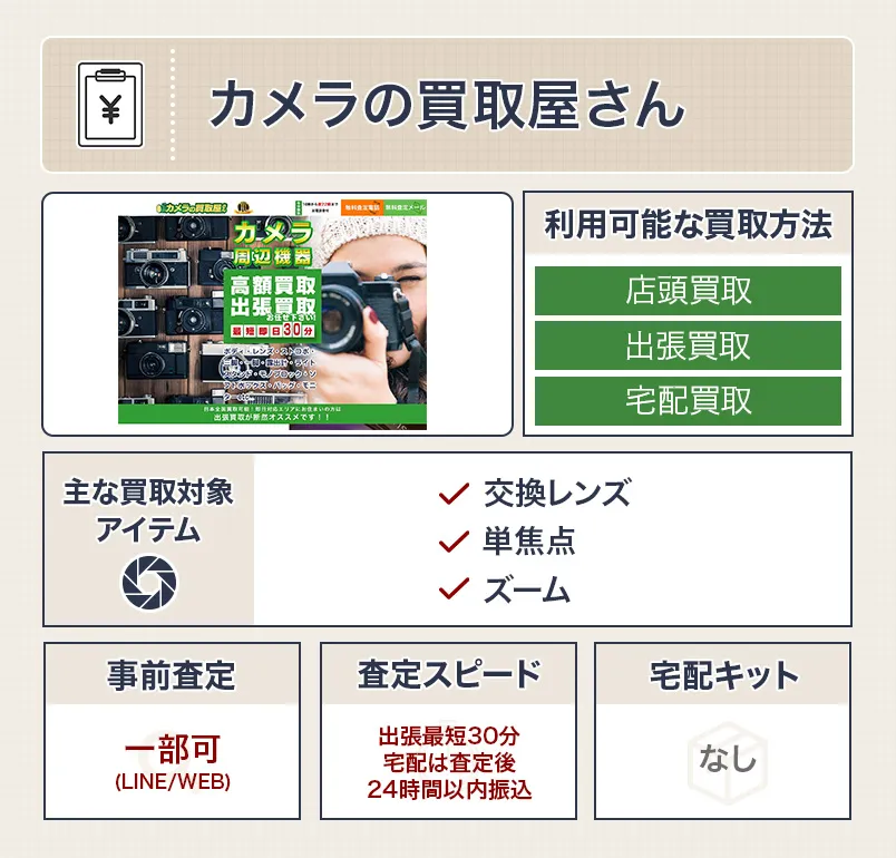 カメラの買取屋さんのスペック表
