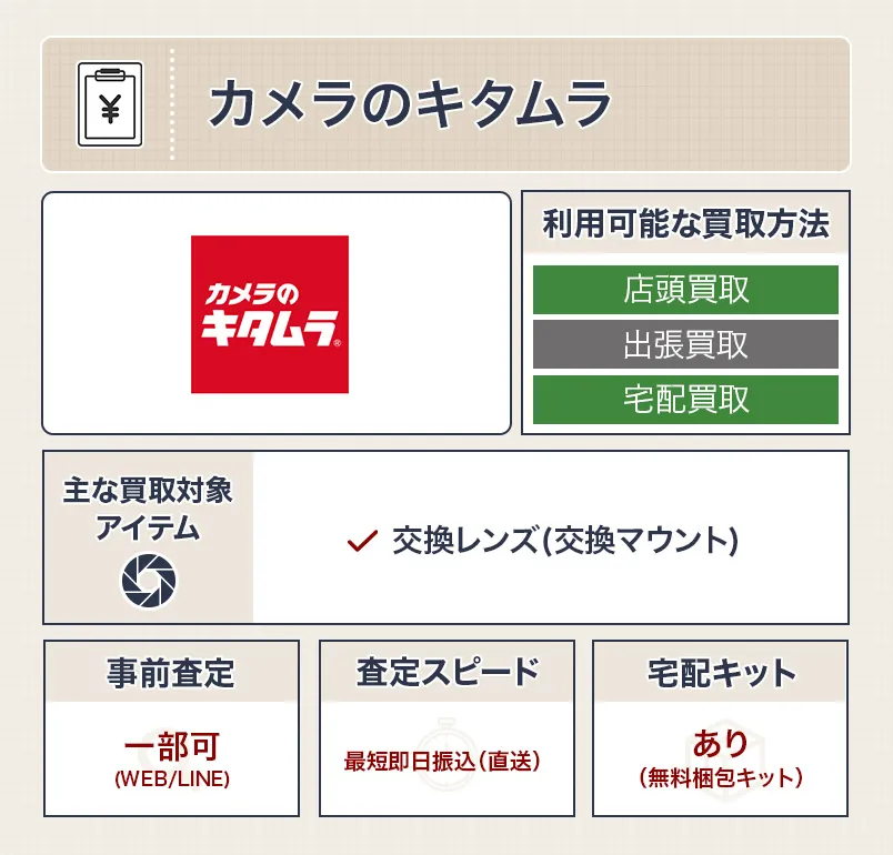 カメラのキタムラ