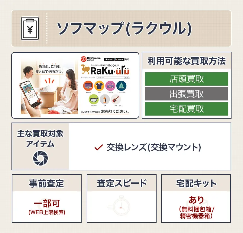 ソフマップ（ラクウル）