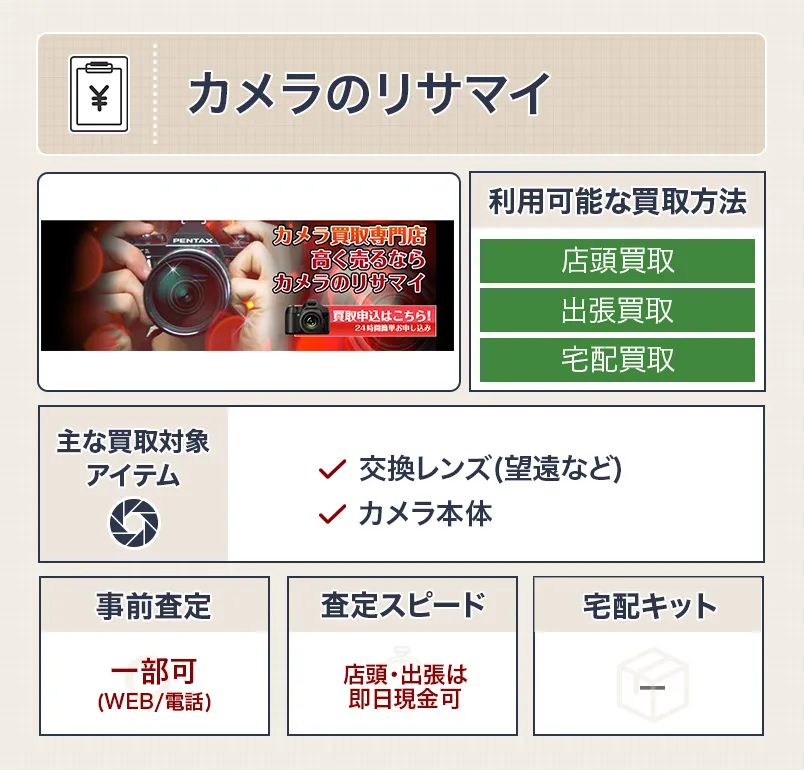 カメラのリサマイ