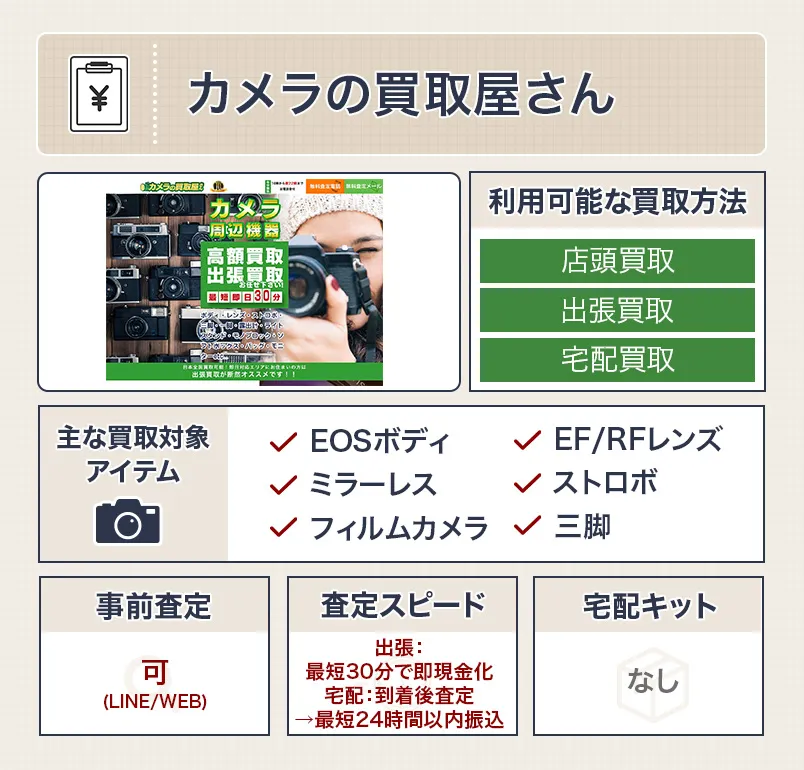 カメラの買取屋さんのスペック表