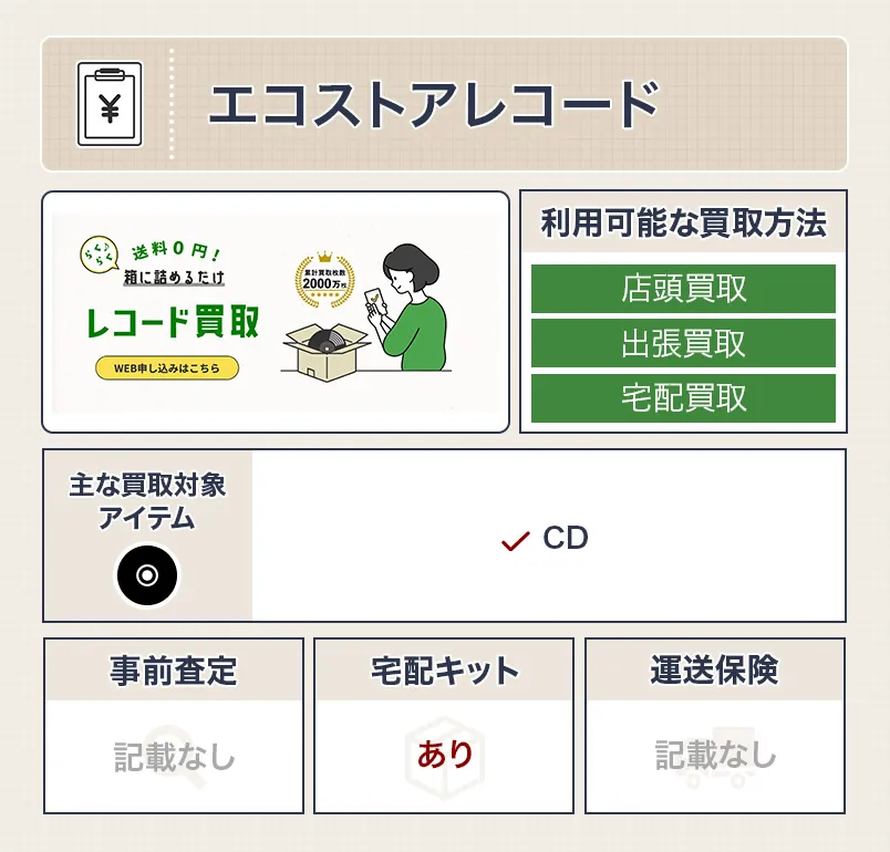 エコストアレコード