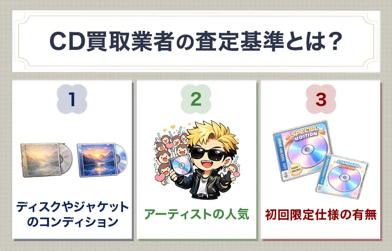 CD買取の査定基準