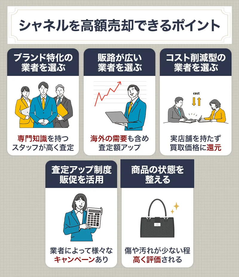 シャネルの高額買取ができる5つのポイント