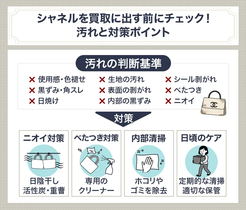 シャネル買取前にチェックすべき汚れと対策ポイント