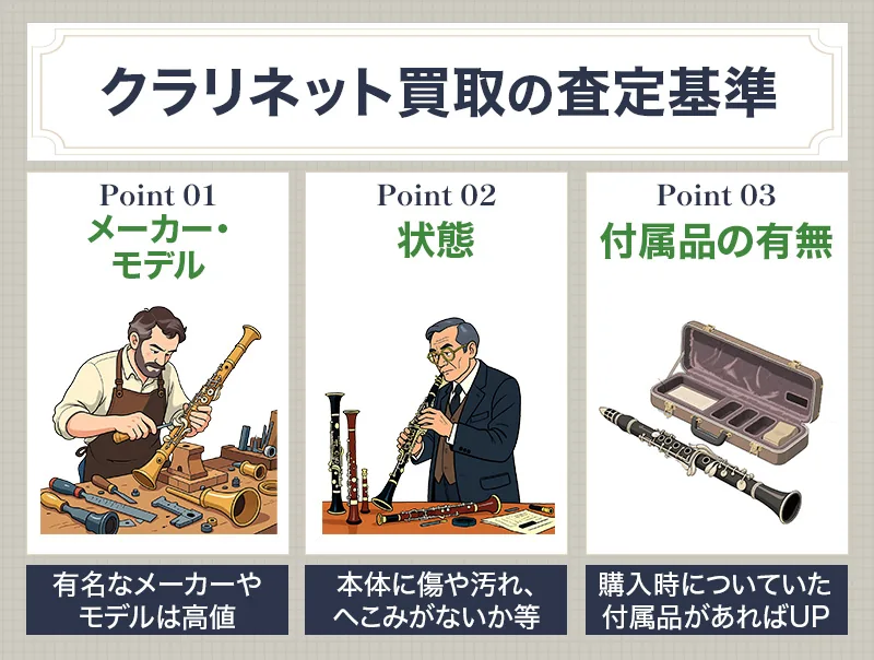 クラリネット買取の最新相場を確認